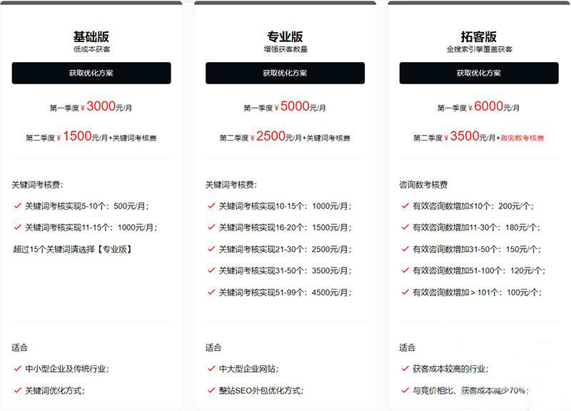 seo外包价格是多少