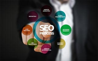 SEO推广具体做什么的工作内容